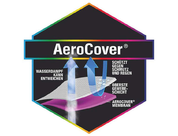 AeroCover Atmungsaktive Schutzhülle für Ampelschirme H250x85 cm Ø 3,5m